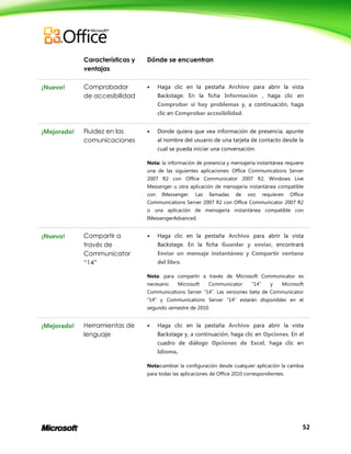 52
Características y
ventajas
Dónde se encuentran
¡Nuevo! Comprobador
de accesibilidad
 Haga clic en la pestaña Archivo para abrir la vista
Backstage. En la ficha Información , haga clic en
Comprobar si hay problemas y, a continuación, haga
clic en Comprobar accesibilidad.
¡Mejorado! Fluidez en las
comunicaciones
 Donde quiera que vea información de presencia, apunte
al nombre del usuario de una tarjeta de contacto desde la
cual se pueda iniciar una conversación.
Nota: la información de presencia y mensajería instantánea requiere
una de las siguientes aplicaciones: Office Communications Server
2007 R2 con Office Communicator 2007 R2, Windows Live
Messenger u otra aplicación de mensajería instantánea compatible
con IMessenger. Las llamadas de voz requieren Office
Communications Server 2007 R2 con Office Communicator 2007 R2
o una aplicación de mensajería instantánea compatible con
IMessengerAdvanced.
¡Nuevo! Compartir a
través de
Communicator
“14”
 Haga clic en la pestaña Archivo para abrir la vista
Backstage. En la ficha Guardar y enviar, encontrará
Enviar un mensaje instantáneo y Compartir ventana
del libro.
Nota: para compartir a través de Microsoft Communicator es
necesario Microsoft Communicator “14” y Microsoft
Communications Server “14”. Las versiones beta de Communicator
“14” y Communications Server “14” estarán disponibles en el
segundo semestre de 2010.
¡Mejorado! Herramientas de
lenguaje
 Haga clic en la pestaña Archivo para abrir la vista
Backstage y, a continuación, haga clic en Opciones. En el
cuadro de diálogo Opciones de Excel, haga clic en
Idioma.
Nota:cambiar la configuración desde cualquier aplicación la cambia
para todas las aplicaciones de Office 2010 correspondientes.
 