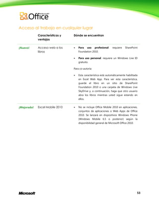 53
Acceso al trabajo en cualquier lugar
Características y
ventajas
Dónde se encuentran
¡Nuevo! Acceso web a los
libros
 Para uso profesional: requiere SharePoint
Foundation 2010.
 Para uso personal: requiere un Windows Live ID
gratuito.
Para co-autoría:
 Esta característica está automáticamente habilitada
en Excel Web App. Para ver esta característica,
guarde el libro en un sitio de SharePoint
Foundation 2010 o una carpeta de Windows Live
SkyDrive y, a continuación, haga que otro usuario
abra los libros mientras usted sigue estando en
ellos.
¡Mejorado! Excel Mobile 2010  No se incluye Office Mobile 2010 en aplicaciones,
conjuntos de aplicaciones o Web Apps de Office
2010. Se lanzará en dispositivos Windows Phone
(Windows Mobile 6.5 o posterior) según la
disponibilidad general de Microsoft Office 2010.
 