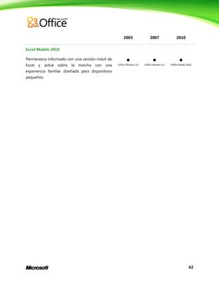 62
2003 2007 2010
Excel Mobile 2010
Permanezca informado con una versión móvil de
Excel y actúe sobre la marcha con una
experiencia familiar diseñada para dispositivos
pequeños.

(Office Mobile 5,0)

(Office Mobile 6.1)

(Office Mobile 2010)
 