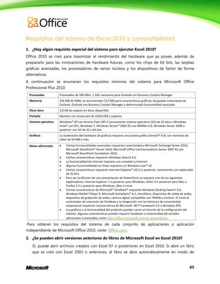 65
Requisitos del sistema de Excel 2010 y compatibilidad
1. ¿Hay algún requisito especial del sistema para ejecutar Excel 2010?
Office 2010 se creó para maximizar el rendimiento del hardware que ya posee, además de
prepararlo para las innovaciones de hardware futuras, como los chips de 64 bits, las tarjetas
gráficas avanzadas, los procesadores de varios núcleos y los dispositivos de factor de forma
alternativos.
A continuación se enumeran los requisitos mínimos del sistema para Microsoft Office
Professional Plus 2010:
Procesador Procesador de 500 MHz; 1 GHz necesario para Outlook con Business Contact Manager
Memoria 256 MB de RAM; se recomiendan 512 MB para características gráficas, búsqueda instantánea de
Outlook, Outlook con Business Contact Manager y determinada funcionalidad avanzada.
Disco duro 3,0 GB de espacio en disco disponible
Pantalla Monitor con resolución de 1024x768 o superior
Sistema operativo Windows® XP con Service Pack (SP) 3 (únicamente sistema operativo (SO) de 32 bits) o Windows
Vista® con SP1, Windows 7, Windows Server® 2003 R2 con MSXML 6.0, Windows Server 2008 o
posterior con SO de 32 o 64 bits.
Gráficos La aceleración del hardware de gráficos requiere una tarjeta gráfica DirectX® 9.0c con memoria de
vídeo de 64 MB o más.
Notas adicionales  Ciertas funcionalidades avanzadas requieren conectividad a Microsoft Exchange Server 2010,
Microsoft SharePoint® Server 2010, Microsoft Office Communications Server 2007 R2 y/o
Microsoft SharePoint Foundation 2010.
 Ciertas características requieren Windows Search 4.0.
 La funcionalidad de Internet requiere una conexión a Internet.
 Algunas funcionalidades en línea requieren un Windows Live™ ID.
 Ciertas características requieren Internet Explorer® (IE) 6 o posterior, únicamente con explorador
de 32 bits.
 Para ver la difusión de una presentación de PowerPoint se requiere uno de los siguientes
exploradores: Internet Explorer 7 o posterior para Windows, Safari 4 o posterior para Mac o
Firefox 3.5 o posterior para Windows, Mac o Linux.
 Ciertas características de Microsoft® OneNote® requieren Windows Desktop Search 3.0,
Windows Media® Player 9, Microsoft ActiveSync® 4.1, micrófono, dispositivo de salida de audio,
dispositivo de grabación de vídeo, cámara digital compatible con TWAIN o escáner. El envío al
controlador de impresión de OneNote y la integración con los Servicios de conectividad
empresarial requieren características de Microsoft .NET Framework 3.5 o Windows XPS.
 Los gráficos y la funcionalidad del producto pueden variar en función de la configuración del
sistema. Algunas características pueden requerir hardware o conectividad del servidor
adicionales o avanzados; visite http://office.microsoft.com/es-es/products.
Para obtener los requisitos del sistema de cada conjunto de aplicaciones o aplicación
independiente de Microsoft Office 2010, visite: Office.com.
2. ¿Se pueden abrir versiones anteriores de libros de Microsoft Excel en Excel 2010?
Sí, puede abrir archivos creados con Excel 97 o posteriores en Excel 2010. Si abre un libro
que se creó con Excel 2003 o anteriores, el libro se abre automáticamente en modo de
 