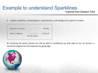 Example to understand SparklinesInspired from Edward Tufte