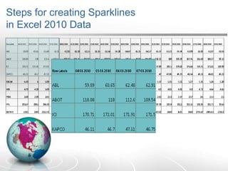 Steps for creating Sparklinesin Excel 2010 Data