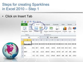 Steps for creating Sparklinesin Excel 2010 – Step 1Click on Insert Tab