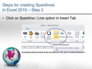 Steps for creating Sparklinesin Excel 2010 – Step 2Click on Sparkline / Line option in Insert Tab