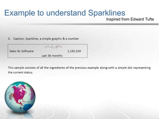 Example to understand SparklinesInspired from Edward Tufte