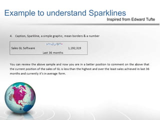 Example to understand SparklinesInspired from Edward Tufte