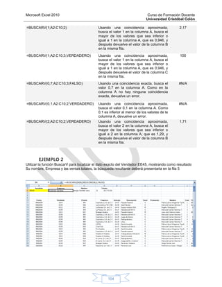 Microsoft Excel 2010 Curso de Formación Docente
Universidad Cristóbal Colón
104
=BUSCARV(1;A2:C10;2) Usando una coincidencia aproximada,
busca el valor 1 en la columna A, busca el
mayor de los valores que sea inferior o
igual a 1 en la columna A, que es 0,946, y
después devuelve el valor de la columna B
en la misma fila.
2,17
=BUSCARV(1;A2:C10;3;VERDADERO) Usando una coincidencia aproximada,
busca el valor 1 en la columna A, busca el
mayor de los valores que sea inferior o
igual a 1 en la columna A, que es 0,946, y
después devuelve el valor de la columna C
en la misma fila.
100
=BUSCARV(0,7;A2:C10;3;FALSO) Usando una coincidencia exacta, busca el
valor 0,7 en la columna A. Como en la
columna A no hay ninguna coincidencia
exacta, devuelve un error.
#N/A
=BUSCARV(0,1;A2:C10;2;VERDADERO) Usando una coincidencia aproximada,
busca el valor 0,1 en la columna A. Como
0,1 es inferior al menor de los valores de la
columna A, devuelve un error.
#N/A
=BUSCARV(2;A2:C10;2;VERDADERO) Usando una coincidencia aproximada,
busca el valor 2 en la columna A, busca el
mayor de los valores que sea inferior o
igual a 2 en la columna A, que es 1,29, y
después devuelve el valor de la columna B
en la misma fila.
1,71
EJEMPLO 2
Utilizar la función BuscarV para localizar el dato exacto del Vendedor EE45, mostrando como resultado
Su nombre, Empresa y las ventas totales, la búsqueda resultante deberá presentarla en la fila 5
 