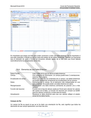 Microsoft Excel 2010 Curso de Formación Docente
Universidad Cristóbal Colón
34
Es importante que exista una lista para poder comenzar a crear una tabla dinámica. No es importante ni
que esté ordenada ni filtrada ya que es parte del trabajo de las tablas dinámicas. También es importante
que el Indicador de celda o Cursor se encuentre ubicado dentro de la lista para que Excel detecte
automáticamente los encabezados de la lista.
1.8.4. Elementos de una Tabla Dinámica
Datos Fuente Lista o tabla de la que se deriva la tabla dinámica
Campo Una categoría de información. Un campo puede tener 3 orientaciones:
columna, fila o página.
Encabezado de campo Rótulo que describe los contenidos de un campo. Las tablas dinámicas
se pueden reorganizar arrastrando los encabezados de los campos.
Datos Elementos de un campo. Es el elemento más indispensable en una
tabla dinámica. No puede existir una tabla dinámica sin datos.
Reorganización Reestructurar una tabla dinámica cambiando de posición uno o más
campos.
Función del resumen Función de la hoja de cálculo usada por Excel para calcular los valores
del cuerpo de la tabla. La función de resumen por omisión es SUMA
para los valores numéricos y contar para los textos.
Actualización Recalcula la tabla dinámica para que sus valores reflejen el estado
actual de los datos fuente.
Campos de fila
Un campo de fila es aquel al que se le ha dado una orientación de fila, esto significa que todos los
elementos de ese campo aparecerán una línea tras otra.
 