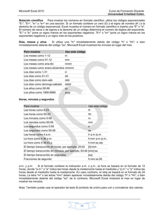 Microsoft Excel 2010 Curso de Formación Docente
Universidad Cristóbal Colón
46
Notación científica Para mostrar los números en formato científico, utilice los códigos exponenciales
"E-", "E+", "e-" o "e+" en una sección. Si un formato contiene un cero (0) o el signo de número (# ) a la
derecha de un código exponencial, Excel muestra el número en formato científico e inserta una "E" o "e".
El número de ceros o de signos a la derecha de un código determina el número de dígitos del exponente.
"E-" o "e-" pone un signo menos en los exponentes negativos. "E+" o "e+" pone un signo menos en los
exponentes negativos y un signo más en los positivos.
Días, meses y años Si utiliza una "m" inmediatamente detrás del código "h" o "hh", o bien
inmediatamente delante del código "ss", Microsoft Excel mostrará los minutos en lugar del mes.
Para mostrar Use este código
Los meses como 1-12 m
Los meses como 01-12 mm
Los meses como ene-dic mmm
Los meses como enero-diciembre mmmm
Los días como 1-31 d
Los días como 01-31 dd
Los días como dom-sáb ddd
Los días como domingo-sábado dddd
Los años como 00-99 yy
Los años como 1900-9999 yyyy
Horas, minutos y segundos
Para mostrar Use este código
Las horas como 0-23 H
Las horas como 00-23 hh
Los minutos como 0-59 m
Los minutos como 00-59 mm
Los segundos como 0-59 s
Los segundos como 00-59 ss
Las horas como 4 a.m. h a.m./p.m.
La hora como 4:36 p.m. h:mm a.m./p.m.
La hora como 4:36:03 p. h:mm:ss a/p
El tiempo transcurrido en horas; por ejemplo, 25:02 [h]:mm
El tiempo transcurrido en minutos; por ejemplo, 63:46 [mm]:ss
El tiempo transcurrido en segundos [ss]
Fracciones de segundo h:mm:ss.00
a.m. y p.m. Si el formato contiene la indicación a.m. o p.m., la hora se basará en el formato de 12
horas, donde "a.m." o "a" indica las horas desde la medianoche hasta el mediodía y "p.m." o "p" indica las
horas desde el mediodía hasta la medianoche. En caso contrario, el reloj se basará en el formato de 24
horas. La letra "m" o las letras "mm" deben aparecer inmediatamente detrás del código "h" o "hh", o bien
inmediatamente delante del código "ss"; de lo contrario, Microsoft Excel mostrará el mes en lugar de
mostrar los minutos.
Nota: También puede usar el operador de texto & (símbolo de unión) para unir o concatenar dos valores.
 