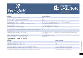 EspecificaçõesTécnicas
10
Recurso Limite máximo
Categorias de função definidas pelo usuário 255
Número de funções de planilha disponíveis 341
Tamanho do empilhamento operando 1.024
Dependência de planilha cruzada 64.000 planilhas que podem se referir a outras planilhas
Dependência de fórmula de matriz de planilha cruzada Limitado pela memória disponível
Dependência de área Limitado pela memória disponível
Dependência de área por planilha Limitado pela memória disponível
Dependência em uma única célula 4 bilhões de fórmulas que podem depender de uma única célula
Comprimento do conteúdo da célula vinculado a pastas de trabalho
fechadas
32.767
Data mais antiga permitida para cálculo 1º de Janeiro de 1900 (1º de Janeiro de 1904, se for usado o sistema de
datas 1904)
Data mais avançada permitida para cálculo 31 de dezembro de 9999
Máximo de tempo que pode ser inserido 9999:59:59
Especificações e limites de gráficos
Recurso Limite máximo
Gráficos vinculados a uma planilha Limitado pela memória disponível
Planilhas a que se refere um gráfico 255
Série de dados em um gráfico 255
Pontos de dados em uma série de dados para gráficos 2D Limitado pela memória disponível
Pontos de dados em uma sequência de dados para gráficos 3D Limitado pela memória disponível
Pontos de dados para todas as sequências de dados em um gráfico Limitado pela memória disponível
 
