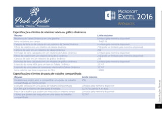 EspecificaçõesTécnicas
11
Especificações e limites de relatório tabela ou gráfico dinâmicos
Recurso Limite máximo
Relatórios de Tabela Dinâmica em uma planilha Limitado pela memória disponível
Itens exclusivos por campo 1.048.576
Campos de linha ou de coluna em um relatório de Tabela Dinâmica Limitado pela memória disponível
Filtros de relatório em um relatório de tabela dinâmica 256 (pode ser limitado pela memória disponível)
Campos de valor em um relatório de tabela dinâmica 256
Fórmulas de itens calculados em um relatório de Tabela dinâmica Limitado pela memória disponível
Filtros de relatório em um relatório de Gráfico Dinâmico 256 (pode ser limitado pela memória disponível)
Campos de valor em um relatório de gráfico dinâmico 256
Fórmulas de itens calculados em um relatório de gráfico dinâmico Limitado pela memória disponível
Extensão do nome MDX para um item da Tabela Dinâmica 32.767
Extensão de uma cadeia de caracteres relacional da Tabela Dinâmica 32.767
Itens exibidos nas listas suspensas do filtro 10.000
Especificações e limites de pasta de trabalho compartilhada
Recurso Limite máximo
Usuários que podem abrir e compartilhar uma pasta de trabalho
compartilhada ao mesmo tempo
256
Exibições pessoais em uma pasta de trabalho compartilhada Limitado pela memória disponível
Dias em que o histórico de alterações é mantido 32.767 (o padrão é 30 dias)
Pastas de trabalho que podem ser mescladas ao mesmo tempo Limitado pela memória disponível
Células que podem ser realçadas em uma pasta de trabalho
compartilhada
32.767
 