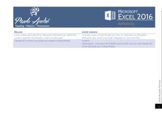 EspecificaçõesTécnicas
12
Recurso Limite máximo
Cores usadas para identificar alterações efetuadas por diferentes
usuários quando está ativado o realce de alteração
32 (cada usuário é identificado por uma cor separada; as alterações
efetuadas pelo usuário atual são realçadas em azul marinho)
Tabelas do Excel em uma pasta de trabalho compartilhada 0 (zero)
Observação : Uma pasta de trabalho que contém uma ou mais tabelas do
Excel não pode ser compartilhada.
 