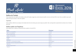 AtalhosdeTeclado
13
Atalhos de Teclado
Este artigo descreve atalhos de teclado, teclas de função e algumas outras teclas de atalho comuns do Excel 2016. Isso inclui os atalhos que você
pode usar para acessar a faixa de opções.
Importante
Esses atalhos referem-se ao layout de teclado dos EUA. As teclas para outros layouts podem não corresponder exatamente às teclas de um teclado
dos EUA.
Atalhos usados com frequência
Esta tabela lista os atalhos frequentemente usados no Excel 2016.
Para Pressione
Fechar uma planilha Ctrl+W
Abrir uma planilha Ctrl+A
Ir para a guia Início Alt+C
Salvar uma planilha Ctrl+B
Copiar Ctrl+C
Colar Ctrl+V
Desfazer Ctrl+Z
Remover o conteúdo da célula Tecla Delete
Escolher uma cor de preenchimento Alt+C, R
Recortar Ctrl+X
Ir para a guia Inserir Alt+T
Negrito Ctrl+N
 