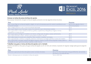 AtalhosdeTeclado
15
Acessar as teclas de acesso da faixa de opções
Para acessar diretamente uma guia na faixa de opções, pressione uma das seguintes teclas de acesso:
Para Pressione
Abrir a caixa Diga-me na faixa de opções e digitar um termo de pesquisa para ter acesso à assistência ou ao
conteúdo de Ajuda.
Alt+G e, em seguida, insira o
termo de pesquisa.
Abrir a página Arquivo e usar o modo de exibição Backstage. Alt+A
Abrir a guia Página Inicial e formatar o texto e os números, e usar a ferramenta Localizar. Alt+C
Abrir a guia Inserir e inserir Tabelas Dinâmicas, gráficos, suplementos, Minigráficos, imagens, formas,
cabeçalhos ou caixas de texto.
Alt+T
Abrir a guia Layout da Página e trabalhar com temas, configuração de página, escala e alinhamento. Alt+P
Abrir a guia Fórmulas e inserir, rastrear e personalizar funções e cálculos. Alt+U
Abrir a guia Dados e conectar-se a, classificar, filtrar, analisar e trabalhar com dados. Alt+S
Abrir a guia Revisão e verificar a ortografia, adicionar comentários e proteger planilhas e pastas de trabalho. Alt+V
Abrir a guia Exibir e visualizar quebras de página e layouts, mostrar e ocultar linhas de grade e títulos, definir a
ampliação do zoom, gerenciar janelas e painéis, e exibir macros.
Alt+K
Trabalhar nas guias e menus da faixa de opções com o teclado
Quando você alterna o foco para uma guia na faixa de opções ou em um menu de contexto, é possível, em seguida, navegar pelas guias da seguinte
maneira:
Para Pressione
Selecionar a guia ativa da faixa de opções e ativar as teclas de acesso. Alt ou F10. Para mover para uma guia diferente, use as teclas
de acesso ou as teclas de seta.
Mover o destaque para os comandos na faixa de opções. Tab ou Shift+Tab
 