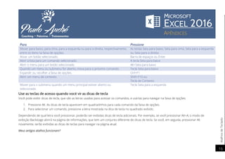 AtalhosdeTeclado
16
Para Pressione
Mover para baixo, para cima, para a esquerda ou para a direita, respectivamente,
entre os itens na faixa de opções.
As teclas Seta para baixo, Seta para cima, Seta para a esquerda
ou Seta para a direita
Ativar um botão selecionado. Barra de espaços ou Enter
Abrir a lista para um comando selecionado. A tecla Seta para baixo
Abrir o menu para um botão selecionado. Alt+Seta para baixo
Quando um menu ou submenu for aberto, mova para o próximo comando. Tecla Seta para baixo
Expandir ou recolher a faixa de opções. Ctrl+F1
Abrir um menu de contexto. Shift+F10 ou
Tecla de Contexto
Mover para o submenu quando um menu principal estiver aberto ou
selecionado.
Tecla Seta para a esquerda
Use as teclas de acesso quando você vir as dicas de tecla
Você pode exibir dicas de tecla, que são as letras usadas para acessar os comandos, e usá-las para navegar na faixa de opções.
1. Pressione Alt. As dicas de tecla aparecem em quadradinhos para cada comando da faixa de opções.
2. Para selecionar um comando, pressione a letra mostrada na dica de tecla no quadrado exibido.
Dependendo de qual letra você pressionar, poderão ser exibidas dicas de tecla adicionais. Por exemplo, se você pressionar Alt+A, o modo de
exibição Backstage abrirá na página de informações, que tem um conjunto diferente de dicas de tecla. Se você, em seguida, pressionar Alt
novamente, serão exibidas as dicas de teclas para navegar na página atual.
Meus antigos atalhos funcionam?
 