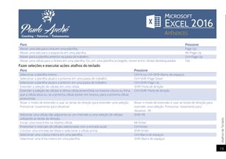 AtalhosdeTeclado
18
Para Pressione
Mover uma tela para cima em uma planilha. Page Up
Mover uma tela para a esquerda em uma planilha. Alt+Page Up
Mover para a planilha anterior na pasta de trabalho. Ctrl+Page Up
Mover uma célula para a direita em uma planilha. Ou, em uma planilha protegida, mover entre células desbloqueadas. Tab
Fazer seleções e executar ações: atalhos do teclado
Para Pressione
Selecionar a planilha inteira. Ctrl+A ou Ctrl+Shift+Barra de espaços
Selecionar a planilha atual e a próxima em uma pasta de trabalho. Ctrl+Shift+Page Down
Selecionar a planilha atual e a anterior em uma pasta de trabalho. Ctrl+Shift+Page Up
Estender a seleção de células em uma célula. Shift+Tecla de direção
Estender a seleção de células à última célula preenchida na mesma coluna ou linha
que a célula ativa ou, se a próxima célula estiver em branco, para a próxima célula
preenchida.
Ctrl+Shift+Tecla de direção
Ativar o modo de extensão e usar as teclas de direção para estender uma seleção.
Pressionar novamente para desativar.
Ativar o modo de extensão e usar as teclas de direção para
estender uma seleção. Pressionar novamente para
desativar. F8
Adicionar uma célula não adjacente ou um intervalo a uma seleção de células,
utilizando as teclas de direção.
Shift+F8
Iniciar uma nova linha na mesma célula. Alt+Enter
Preencher o intervalo de células selecionado com a entrada atual. Ctrl+Enter
Concluir uma entrada da célula e selecionar a célula acima. Shift+Enter
Selecionar uma coluna inteira em uma planilha. Ctrl+Barra de espaços
Selecionar uma linha inteira em uma planilha. Shift+Barra de espaços
 
