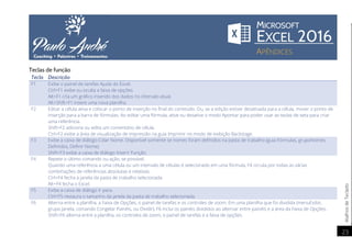 AtalhosdeTeclado
23
Teclas de função
Tecla Descrição
F1 Exibe o painel de tarefas Ajuda do Excel.
Ctrl+F1 exibe ou oculta a faixa de opções.
Alt+F1 cria um gráfico inserido dos dados no intervalo atual.
Alt+Shift+F1 insere uma nova planilha.
F2 Editar a célula ativa e colocar o ponto de inserção no final do conteúdo. Ou, se a edição estiver desativada para a célula, mover o ponto de
inserção para a barra de fórmulas. Ao editar uma fórmula, ative ou desative o modo Apontar para poder usar as teclas de seta para criar
uma referência.
Shift+F2 adiciona ou edita um comentário de célula.
Ctrl+F2 exibe a área de visualização de impressão na guia Imprimir no modo de exibição Backstage.
F3 Exibe a caixa de diálogo Colar Nome. Disponível somente se nomes foram definidos na pasta de trabalho (guia Fórmulas, grupoNomes
Definidos, Definir Nome).
Shift+F3 exibe a caixa de diálogo Inserir Função.
F4 Repete o último comando ou ação, se possível.
Quando uma referência a uma célula ou um intervalo de células é selecionado em uma fórmula, F4 circula por todas as várias
combinações de referências absolutas e relativas.
Ctrl+F4 fecha a janela da pasta de trabalho selecionada.
Alt+F4 fecha o Excel.
F5 Exibe a caixa de diálogo Ir para.
Ctrl+F5 restaura o tamanho da janela da pasta de trabalho selecionada.
F6 Alterna entre a planilha, a Faixa de Opções, o painel de tarefas e os controles de zoom. Em uma planilha que foi dividida (menuExibir,
grupo Janela, comando Congelar Painéis, ou Dividir), F6 inclui os painéis divididos ao alternar entre painéis e a área da Faixa de Opções.
Shift+F6 alterna entre a planilha, os controles de zoom, o painel de tarefas e a faixa de opções.
 