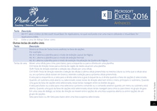 AtalhosdeTeclado
25
Tecla Descrição
Alt+F11 abre o Editor do Microsoft Visual Basic for Applications, no qual você pode criar uma macro utilizando o Visual Basic for
Applications (VBA).
F12 Exibe a caixa de diálogo Salvar como.
Outras teclas de atalho úteis
Tecla Descrição
Alt Mostra as Dicas de Tecla (novos atalhos) na faixa de opções.
Por exemplo,
Alt, W, P alterna a planilha para o modo de exibição Layout da Página.
Alt, W, L alterna a planilha para o modo de exibição Normal.
Alt, W, I alterna a planilha para o modo de exibição Visualização da Quebra de Página.
Teclas de seta Mover uma célula para cima, para baixo, para a esquerda ou para a direita em uma planilha.
Ctrl+tecla de direção move para a borda da região de dados atual em uma planilha.
Shift+Tecla de direção estende a seleção das células por uma célula.
Ctrl+Shift+Tecla de direção estende a seleção de células à última célula preenchida na mesma coluna ou linha que a célula ativa
ou, se a próxima célula estiver em branco, estende a seleção para a próxima célula preenchida.
A seta para a esquerda ou a seta para a direita seleciona a guia à esquerda ou à direita quando a faixa de opções é selecionada.
Quando um submenu está aberto ou selecionado, essas teclas de direção alternam entre o menu principal e o submenu. Quando
uma guia da faixa de opções está selecionada, essas teclas navegam entre os botões da guia.
A seta para baixo ou a seta para cima seleciona o próximo comando ou o comando anterior quando um menu ou submenu está
aberto. Quando uma guia da faixa de opções está selecionada, essas teclas navegam para cima ou para baixo no grupo da guia.
Em uma caixa de diálogo, as teclas de direção se movem entre opções de uma lista suspensa aberta ou entre opções de um
grupo de opções.
Seta para baixo ou Alt+Seta para baixo abre uma lista suspensa selecionada.
 