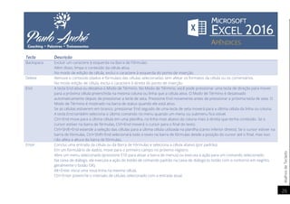 AtalhosdeTeclado
26
Tecla Descrição
Backspace Excluir um caractere à esquerda na Barra de Fórmulas.
Além disso, limpa o conteúdo da célula ativa.
No modo de edição de célula, exclui o caractere à esquerda do ponto de inserção.
Delete Remove o conteúdo (dados e fórmulas) das células selecionadas sem afetar os formatos da célula ou os comentários.
No modo edição de célula, exclui o caractere à direita do ponto de inserção.
End A tecla End ativa ou desativa o Modo de Término. No Modo de Término, você pode pressionar uma tecla de direção para mover
para a próxima célula preenchida na mesma coluna ou linha que a célula ativa. O Modo de Término é desativado
automaticamente depois de pressionar a tecla de seta. Pressione End novamente antes de pressionar a próxima tecla de seta. O
Modo de Término é mostrado na barra de status quando ele está ativo.
Se as células estiverem em branco, pressionar End seguido de uma tecla de seta moverá para a última célula da linha ou coluna.
A tecla End também seleciona o último comando no menu quando um menu ou submenu fica visível.
Ctrl+End move para a última célula em uma planilha, na linha mais abaixo da coluna mais à direita que tenha conteúdo. Se o
cursor estiver na barra de fórmulas, Ctrl+End moverá o cursor para o final do texto.
Ctrl+Shift+End estende a seleção das células para a última célula utilizada na planilha (canto inferior direito). Se o cursor estiver na
barra de fórmulas, Ctrl+Shift+End selecionará todo o texto na barra de fórmulas desde a posição do cursor até o final, mas isso
não afeta a altura da barra de fórmulas.
Enter Conclui uma entrada da célula ou da Barra de Fórmulas e seleciona a célula abaixo (por padrão).
Em um formulário de dados, move para o primeiro campo no próximo registro.
Abre um menu selecionado (pressione F10 para ativar a barra de menus) ou executa a ação para um comando selecionado.
Na caixa de diálogo, ele executa a ação do botão de comando padrão na caixa de diálogo (o botão com o contorno em negrito,
geralmente o botão OK).
Alt+Enter inicia uma nova linha na mesma célula.
Ctrl+Enter preenche o intervalo de células selecionado com a entrada atual.
 