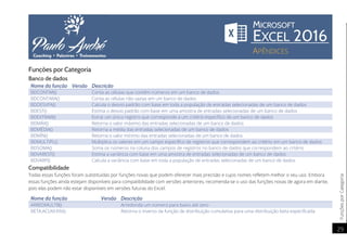FunçõesporCategoria
29
Funções por Categoria
Banco de dados
Nome da função Versão Descrição
BDCONTAR() Conta as células que contêm números em um banco de dados
BDCONTARA() Conta as células não vazias em um banco de dados
BDDESVPA() Calcula o desvio padrão com base em toda a população de entradas selecionadas de um banco de dados
BDEST() Estima o desvio padrão com base em uma amostra de entradas selecionadas de um banco de dados
BDEXTRAIR() Extrai um único registro que corresponde a um critério específico de um banco de dados
BDMÁX() Retorna o valor máximo das entradas selecionadas de um banco de dados
BDMÉDIA() Retorna a média das entradas selecionadas de um banco de dados
BDMÍN() Retorna o valor mínimo das entradas selecionadas de um banco de dados
BDMULTIPL() Multiplica os valores em um campo específico de registros que correspondem ao critério em um banco de dados
BDSOMA() Soma os números na coluna dos campos de registros no banco de dados que correspondem ao critério
BDVAREST() Estima a variância com base em uma amostra de entradas selecionadas de um banco de dados
BDVARP() Calcula a variância com base em toda a população de entradas selecionadas de um banco de dados
Compatibilidade
Todas essas funções foram substituídas por funções novas que podem oferecer mais precisão e cujos nomes refletem melhor o seu uso. Embora
essas funções ainda estejam disponíveis para compatibilidade com versões anteriores, recomenda-se o uso das funções novas de agora em diante,
pois elas podem não estar disponíveis em versões futuras do Excel.
Nome da função Versão Descrição
ARREDMULTB() Arredonda um número para baixo até zero
BETA.ACUM.INV() Retorna o inverso da função de distribuição cumulativa para uma distribuição beta especificada
 
