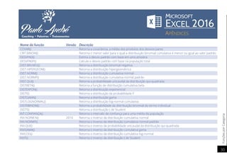 FunçõesporCategoria
30
Nome da função Versão Descrição
COVAR() Retorna a covariância, a média dos produtos dos desvios pares
CRIT.BINOM() Retorna o menor valor para o qual a distribuição binomial cumulativa é menor ou igual ao valor padrão
DESVPAD() Estima o desvio padrão com base em uma amostra
DESVPADP() Calcula o desvio padrão com base na população total
DIST.BIN.NEG() Retorna a distribuição binomial negativa
DIST.HIPERGEOM() Retorna a distribuição hipergeométrica
DIST.NORM() Retorna a distribuição cumulativa normal
DIST.NORMP() Retorna a distribuição cumulativa normal padrão
DIST.QUI() Retorna a probabilidade unicaudal da distribuição qui-quadrada
DISTBETA() Retorna a função de distribuição cumulativa beta
DISTEXPON() Retorna a distribuição exponencial
DISTF() Retorna a distribuição da probabilidade F
DISTGAMA() Retorna a distribuição gama
DISTLOGNORMAL() Retorna a distribuição log-normal cumulativa
DISTRBINOM() Retorna a probabilidade da distribuição binomial do termo individual
DISTT() Retorna a distribuição t de Student
INT.CONFIANÇA() Retorna o intervalo de confiança para uma média da população
INV.NORM.N() 2010 Retorna o inverso da distribuição cumulativa normal
INV.NORMP() Retorna o inverso da distribuição cumulativa normal padrão
INV.QUI() Retorna o inverso da probabilidade unicaudal da distribuição qui-quadrada
INVGAMA() Retorna o inverso da distribuição cumulativa gama
INVLOG() Retorna o inverso da distribuição cumulativa log-normal
INVT() Retorna o inverso da distribuição t de Student
 