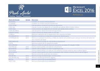 FunçõesporCategoria
36
Nome da função Versão Descrição
OCTADEC() Converte um número octal em decimal
OCTAHEX() Converte um número octal em hexadecimal
CONT.NÚM() Calcula quantos números há na lista de argumentos
CONT.SE() Calcula o número de células em um intervalo que satisfaz determinados critérios
CONT.SES() Conta o número de células em um intervalo que satisfaz vários critérios
CONT.VALORES() Calcula quantos valores há na lista de argumentos
CONTAR.VAZIO() Conta o número de células vazias no intervalo
CORREL() Retorna o coeficiente de correlação entre dois conjuntos de dados
COVARIAÇÃO.P() 2010 Retorna a covariância, a média dos produtos dos desvios pares
COVARIAÇÃO.S() 2010 Retorna a covariação de amostra, a média dos desvios dos produtos para cada par de pontos de dados em
dois conjuntos de dados
CRESCIMENTO() Retorna valores ao longo de uma tendência exponencial
CURT() Retorna a curtose de um conjunto de dados
DESV.MÉDIO() Retorna a média dos desvios absolutos dos pontos de dados em relação à média
DESVPAD.A() 2010 Estima o desvio padrão com base em uma amostra
DESVPAD.P() 2010 Calcula o desvio padrão com base na população total
DESVPADA() Estima o desvio padrão com base em uma amostra, inclusive números, texto e valores lógicos
DESVPADPA() Calcula o desvio padrão com base na população total, inclusive números, texto e valores lógicos
DESVQ() Retorna a soma dos quadrados dos desvios
DIST.BETA() 2010 Retorna a função de distribuição cumulativa beta
DIST.BIN.NEG.N() 2010 Retorna a distribuição binomial negativa
DIST.F() 2010 Retorna a distribuição da probabilidade F
DIST.F.CD() 2010 Retorna a distribuição da probabilidade F
 
