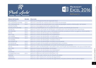 FunçõesporCategoria
38
Nome da função Versão Descrição
INCLINAÇÃO() Retorna a inclinação da linha de regressão linear
INT.CONFIANÇA.NORM() 2010 Retorna o intervalo de confiança para uma média da população
INT.CONFIANÇA.T() 2010 Retorna o intervalo de confiança para uma média da população usando a distribuição t de Student
INTERCEPÇÃO() Retorna a intercepção da linha de regressão linear
INTERV.DISTR.BINOM() 2013 Retorna a probabilidade de um resultado de teste usando uma distribuição binomial
INV.BETA() 2010 Retorna o inverso da função de distribuição cumulativa para uma distribuição beta especificada
INV.BINOM() 2010 Retorna o menor valor para o qual a distribuição binomial cumulativa é menor ou igual ao critério padrão
INV.F() 2010 Retorna o inverso da distribuição de probabilidade F
INV.F.CD() 2010 Retorna o inverso da distribuição de probabilidade F
INV.GAMA() 2010 Retorna o inverso da distribuição cumulativa gama
INV.LOGNORMAL() 2010 Retorna o inverso da distribuição cumulativa log-normal
INV.NORM() Retorna o inverso da distribuição cumulativa normal
INV.NORMP.N() 2010 Retorna o inverso da distribuição cumulativa normal padrão
INV.QUIQUA() 2010 Retorna a função de densidade da probabilidade beta cumulativa
INV.QUIQUA.CD() 2010 Retorna o inverso da probabilidade unicaudal da distribuição qui-quadrada
INV.T() 2010 Retorna o valor t da distribuição t de Student como uma função da probabilidade e dos graus de liberdade
INV.T.BC() 2010 Retorna o inverso da distribuição t de Student
INVF() Retorna o inverso da distribuição de probabilidade F
LNGAMA() Retorna o logaritmo natural da função gama, Γ(x).
LNGAMA.PRECISO() 2010 Retorna o logaritmo natural da função gama, Γ(x).
MAIOR() Retorna o maior valor k-ésimo de um conjunto de dados
MÁXIMO() Retorna o valor máximo em uma lista de argumentos
MÁXIMOA() Retorna o valor máximo em uma lista de argumentos, inclusive números, texto e valores lógicos
 