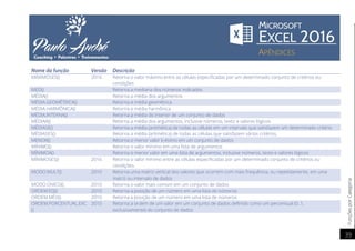 FunçõesporCategoria
39
Nome da função Versão Descrição
MÁXIMOSES() 2016 Retorna o valor máximo entre as células especificadas por um determinado conjunto de critérios ou
condições
MED() Retorna a mediana dos números indicados
MÉDIA() Retorna a média dos argumentos
MÉDIA.GEOMÉTRICA() Retorna a média geométrica
MÉDIA.HARMÔNICA() Retorna a média harmônica
MÉDIA.INTERNA() Retorna a média do interior de um conjunto de dados
MÉDIAA() Retorna a média dos argumentos, inclusive números, texto e valores lógicos
MÉDIASE() Retorna a média (aritmética) de todas as células em um intervalo que satisfazem um determinado critério
MÉDIASES() Retorna a média (aritmética) de todas as células que satisfazem vários critérios.
MENOR() Retorna o menor valor k-ésimo em um conjunto de dados
MÍNIMO() Retorna o valor mínimo em uma lista de argumentos
MÍNIMOA() Retorna o menor valor em uma lista de argumentos, inclusive números, texto e valores lógicos
MÍNIMOSES() 2016 Retorna o valor mínimo entre as células especificadas por um determinado conjunto de critérios ou
condições.
MODO.MULT() 2010 Retorna uma matriz vertical dos valores que ocorrem com mais frequência, ou repetidamente, em uma
matriz ou intervalo de dados
MODO.ÚNICO() 2010 Retorna o valor mais comum em um conjunto de dados
ORDEM.EQ() 2010 Retorna a posição de um número em uma lista de números
ORDEM.MÉD() 2010 Retorna a posição de um número em uma lista de números
ORDEM.PORCENTUAL.EXC
()
2010 Retorna a ordem de um valor em um conjunto de dados definido como um percentual (0..1,
exclusivamente) do conjunto de dados
 