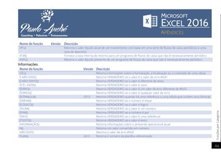 FunçõesporCategoria
44
Nome da função Versão Descrição
VPL() Retorna o valor líquido atual de um investimento com base em uma série de fluxos de caixa periódicos e uma
taxa de desconto
XTIR() Fornece a taxa interna de retorno para um programa de fluxos de caixa que não é necessariamente periódico
XVPL() Retorna o valor líquido presente de um programa de fluxos de caixa que não é necessariamente periódico
Informações
Nome da função Versão Descrição
CÉL() Retorna informações sobre a formatação, a localização ou o conteúdo de uma célula
É.NÃO.DISP() Retorna VERDADEIRO se o valor é o valor de erro #N/D
É.NÃO.TEXTO() Retorna VERDADEIRO se o valor é diferente de texto
ÉCÉL.VAZIA() Retorna VERDADEIRO se o valor é vazio
ÉERRO() Retorna VERDADEIRO se o valor é um valor de erro diferente de #N/D
ÉERROS() Retorna VERDADEIRO se o valor é qualquer valor de erro
ÉFÓRMULA() 2013 Retorna VERDADEIRO quando há uma referência a uma célula que contém uma fórmula
ÉIMPAR() Retorna VERDADEIRO se o número é ímpar
ÉLÓGICO() Retorna VERDADEIRO se o valor é lógico
ÉNÚM() Retorna VERDADEIRO se o valor é um número
ÉPAR() Retorna VERDADEIRO se o número é par
ÉREF() Retorna VERDADEIRO se o valor é uma referência
ÉTEXTO() Retorna VERDADEIRO se o valor é texto
INFORMAÇÃO() Retorna informações sobre o ambiente operacional atual
N() Retorna um valor convertido em número
NÃO.DISP() Retorna o valor de erro #N/D
PLAN() 2013 Retorna o número da planilha referenciada
 