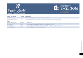 FunçõesporCategoria
53
Nome da função Versão Descrição
VALOR() Converte um argumento de texto em um número
VALORNUMÉRICO() 2013 Converte texto em número de uma maneira independente da localidade
Web
Nome da função Versão Descrição
CODIFURL() 2013 Retorna uma cadeia de caracteres codificada como URL
FILTROXML() 2013 Retorna dados específicos do conteúdo XML usando o xpath especificado.
SERVIÇOWEB() 2013 Retorna dados de um serviço da Web.
 