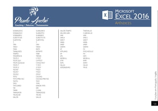 FunçõesemPortuguês/Inglês
58
SOMAX2DY2 SUMX2MY2
SOMAX2SY2 SUMX2PY2
SOMAXMY2 SUMXMY2
SUBSTITUIR SUBSTITUTE
SUBTOTAL SUBTOTAL
T T
TAN TAN
TANH TANH
TAXA RATE
TAXAJUROS INTRATE
TEMPO TIME
TENDÊNCIA TREND
TESTE.F F.TEST
TESTE.QUI CHITEST
TESTE.QUIQUA CHISQ.TEST
TESTE.T T.TEST
TESTE.Z Z.TEST
TESTEF FTEST
TESTET TTEST
TESTEZ ZTEST
TETO CEILING
TETO.PRECISO CEILING.PRECISE
TEXTO TEXT
TIPO TYPE
TIPO.ERRO ERROR.TYPE
TIR IRR
TIRAR CLEAN
TRANSPOR TRANSPOSE
TRUNCAR TRUNC
VALOR VALUE
VALOR.TEMPO TIMEVALUE
VALORCUBO CUBEVALUE
VAR VAR
VAR.A VAR.S
VAR.P VAR.P
VARA VARA
VARP VARP
VARPA VARPA
VF FV
VFPLANO FVSCHEDULE
VP PV
VPL NPV
WEIBULL WEIBULL
XTIR XIRR
XVPL XNPV
FALSO FALSE
VERDADEIRO TRUE
 