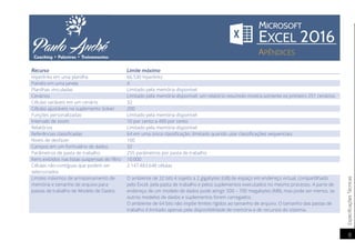 EspecificaçõesTécnicas
8
Recurso Limite máximo
Hiperlinks em uma planilha 66.530 hiperlinks
Painéis em uma janela 4
Planilhas vinculadas Limitado pela memória disponível
Cenários Limitado pela memória disponível; um relatório resumido mostra somente os primeiro 251 cenários.
Células variáveis em um cenário 32
Células ajustáveis no suplemento Solver 200
Funções personalizadas Limitado pela memória disponível
Intervalo de zoom 10 por cento a 400 por cento
Relatórios Limitado pela memória disponível
Referências classificadas 64 em uma única classificação; ilimitado quando usar classificações sequenciais
Níveis de desfazer 100
Campos em um formulário de dados 32
Parâmetros de pasta de trabalho 255 parâmetros por pasta de trabalho
Itens exibidos nas listas suspensas do filtro 10.000
Células não-contíguas que podem ser
selecionados
2.147.483.648 células
Limites máximos de armazenamento de
memória e tamanho de arquivo para
pastas de trabalho de Modelo de Dados
O ambiente de 32 bits é sujeito a 2 gigabytes (GB) de espaço em endereço virtual, compartilhado
pelo Excel, pela pasta de trabalho e pelos suplementos executados no mesmo processo. A parte de
endereço de um modelo de dados pode atingir 500 – 700 megabytes (MB), mas pode ser menos, se
outros modelos de dados e suplementos forem carregados.
O ambiente de 64 bits não impõe limites rígidos ao tamanho de arquivo. O tamanho das pastas de
trabalho é limitado apenas pela disponibilidade de memória e de recursos do sistema.
 