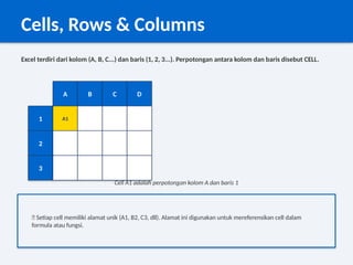 Panduan Lengkap Microsoft Excel untuk Pemula: Dari Dasar hingga Mahir ...