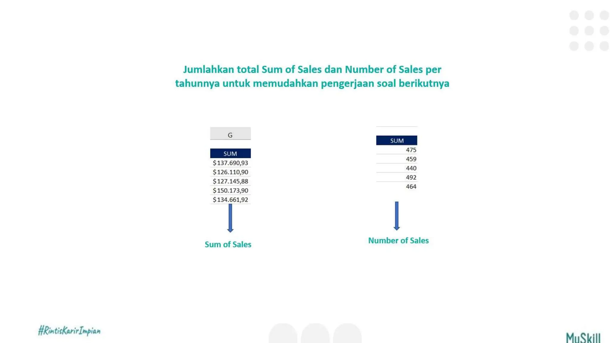 Microsoft excel basic to advance sales analysis ppt