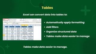 Microsoft Excel: Features and Functions. | PDF