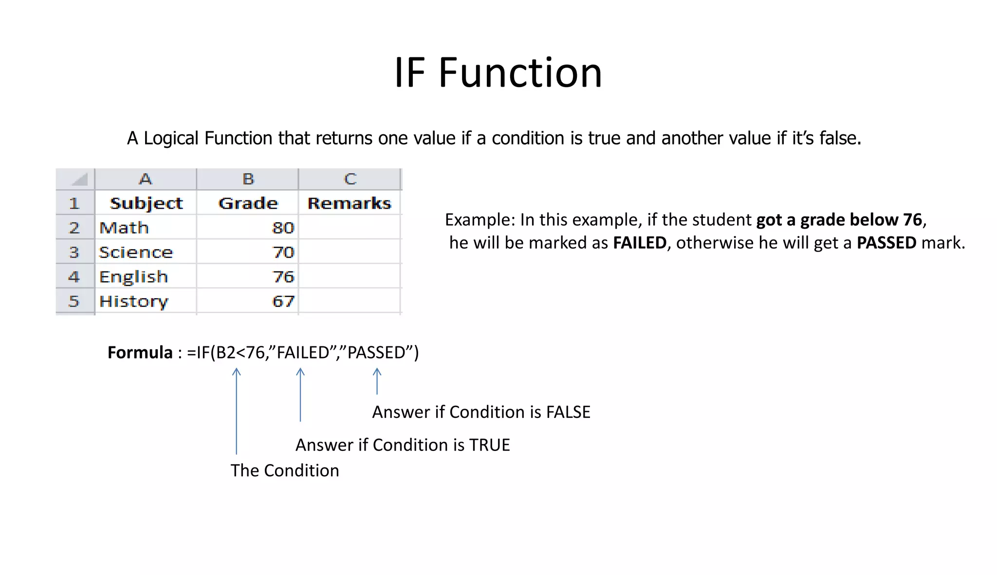 Microsoft excel formulas | PPT