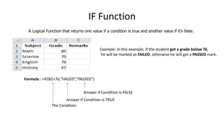 IF Function
A Logical Function that returns one value if a condition is true and another value if it’s false.
Example: In this example, if the student got a grade below 76,
he will be marked as FAILED, otherwise he will get a PASSED mark.
Formula : =IF(B2<76,”FAILED”,”PASSED”)
The Condition
Answer if Condition is TRUE
Answer if Condition is FALSE
 