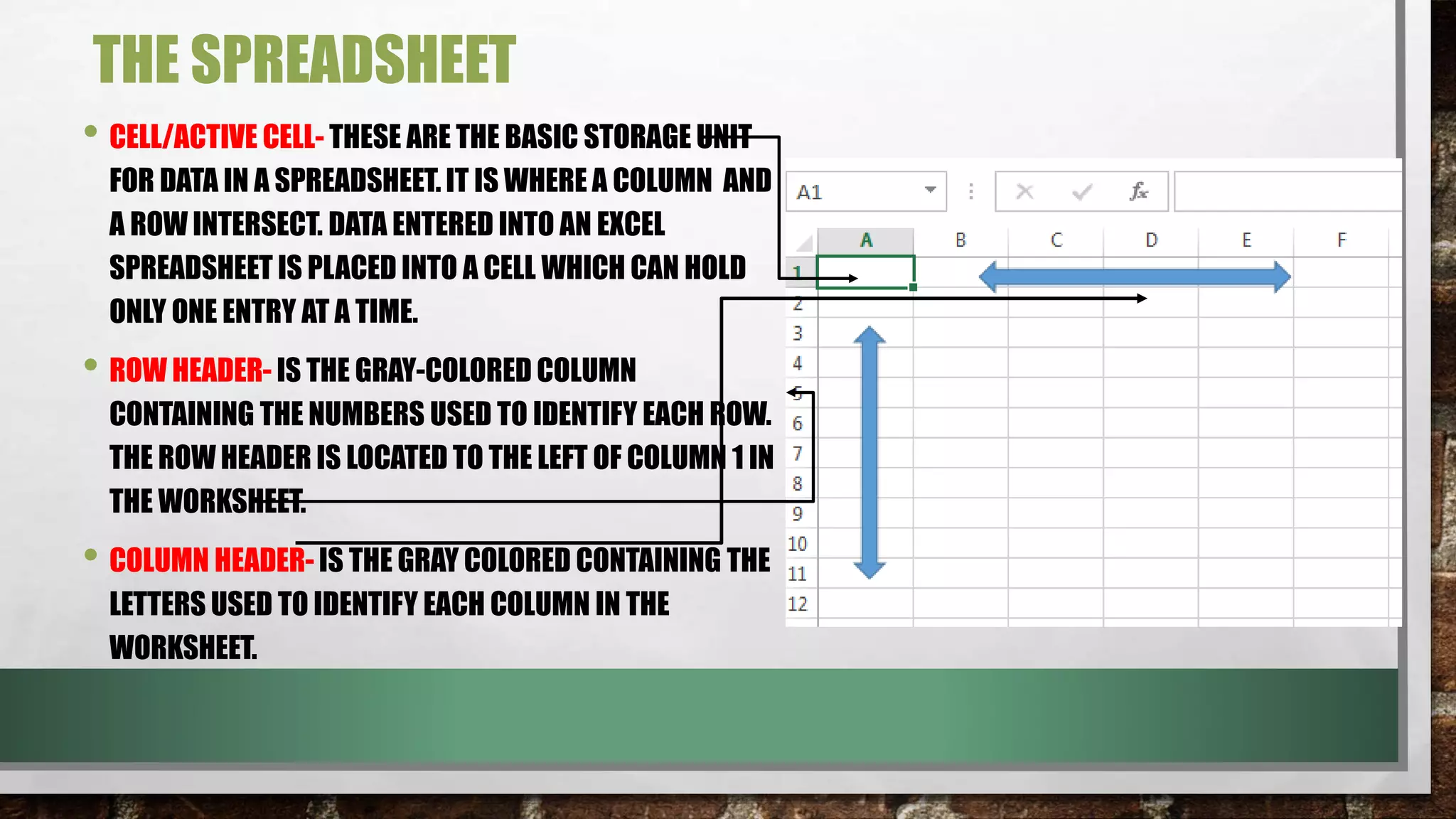 THE SPREADSHEET 
• CELL/ACTIVE CELL- THESE ARE THE BASIC STORAGE UNIT 
FOR DATA IN A SPREADSHEET. IT IS WHERE A COLUMN AND 
A ROW INTERSECT. DATA ENTERED INTO AN EXCEL 
SPREADSHEET IS PLACED INTO A CELL WHICH CAN HOLD 
ONLY ONE ENTRY AT A TIME. 
• ROW HEADER- IS THE GRAY-COLORED COLUMN 
CONTAINING THE NUMBERS USED TO IDENTIFY EACH ROW. 
THE ROW HEADER IS LOCATED TO THE LEFT OF COLUMN 1 IN 
THE WORKSHEET. 
• COLUMN HEADER- IS THE GRAY COLORED CONTAINING THE 
LETTERS USED TO IDENTIFY EACH COLUMN IN THE 
WORKSHEET. 
 
