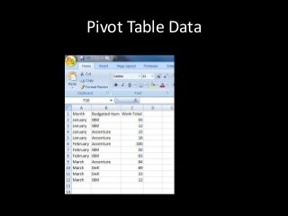 Microsoft Excel Proficiency