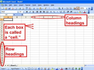 Each box is called a “cell.” Column headings Row headings 