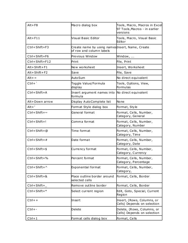 excel shortcut keys