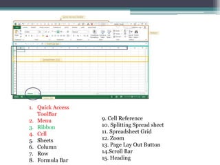 Bagian dari Spread Sheet
1. Quick Access
ToolBar
2. Menu
3. Ribbon
4. Cell
5. Sheets
6. Column
7. Row
8. Formula Bar
9. Cell Reference
10. Splitting Spread sheet
11. Spreadsheet Grid
12. Zoom
13. Page Lay Out Button
14.Scroll Bar
15. Heading
 