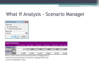 What If Analysis - Scenario Manager
 