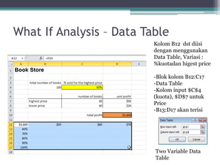 What If Analysis – Data Table
Kolom B12 dst diisi
dengan menggunakan
Data Table, Variasi :
%kuotadan higest price
-Blok kolom B12:C17
-Data Table
-Kolom input $C$4
(kuota), $D$7 untuk
Price
-B13:D17 akan terisi
Two Variable Data
Table
 
