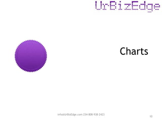 Charts
10
info@UrBizEdge.com 234-808-938-2423
 
