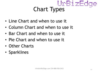 Chart Types
11
• Line Chart and when to use it
• Column Chart and when to use it
• Bar Chart and when to use it
• Pie Chart and when to use it
• Other Charts
• Sparklines
info@UrBizEdge.com 234-808-938-2423
 