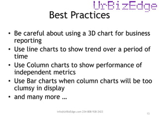Best Practices
13
• Be careful about using a 3D chart for business
reporting
• Use line charts to show trend over a period of
time
• Use Column charts to show performance of
independent metrics
• Use Bar charts when column charts will be too
clumsy in display
• and many more …
info@UrBizEdge.com 234-808-938-2423
 