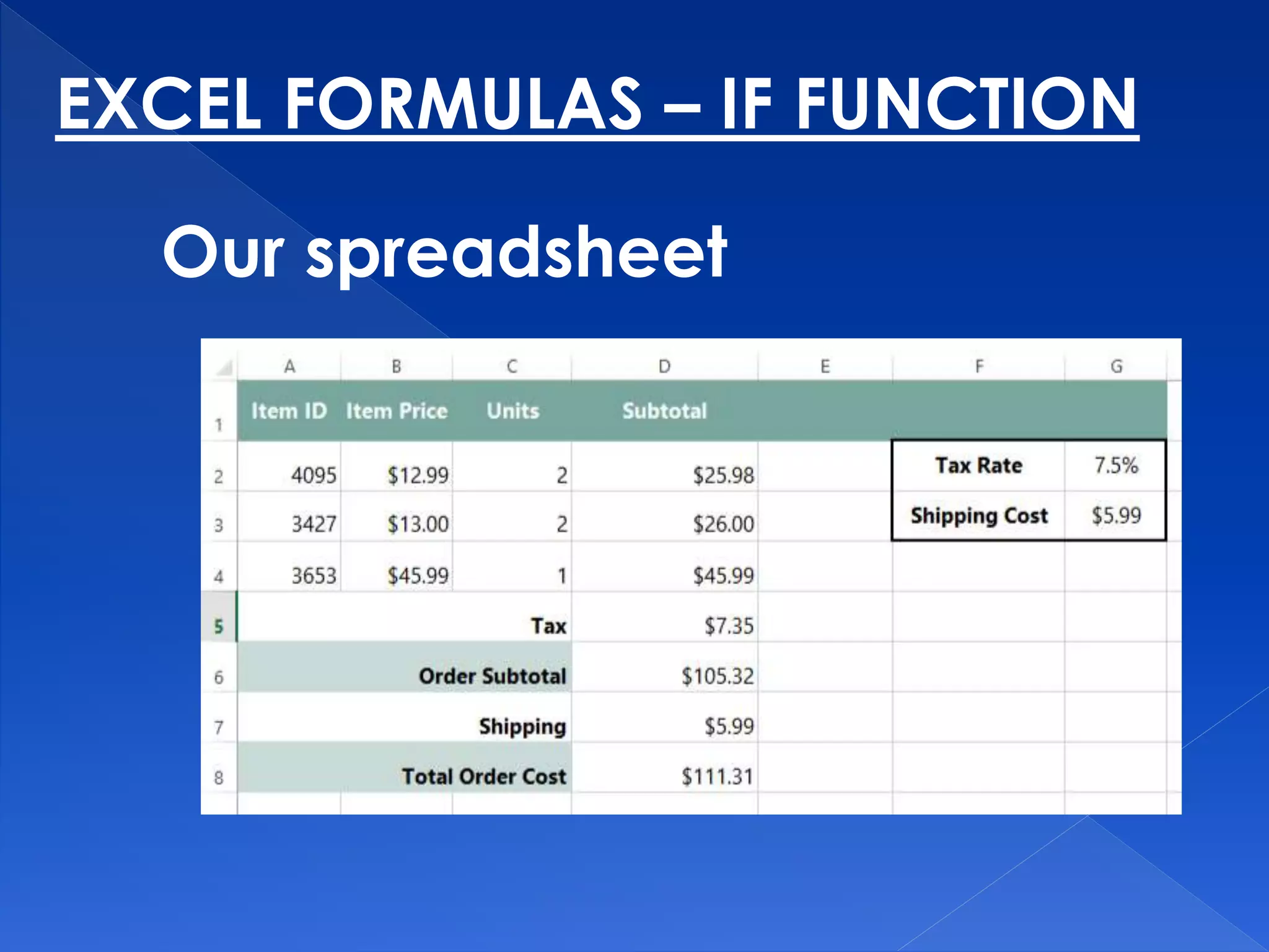 EXCEL FORMULAS – IF FUNCTION
Our spreadsheet
 