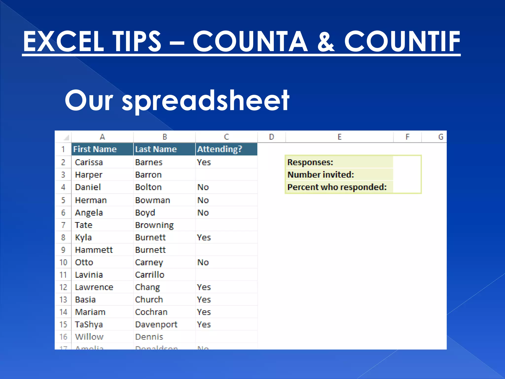 EXCEL TIPS – COUNTA & COUNTIF
Our spreadsheet
 