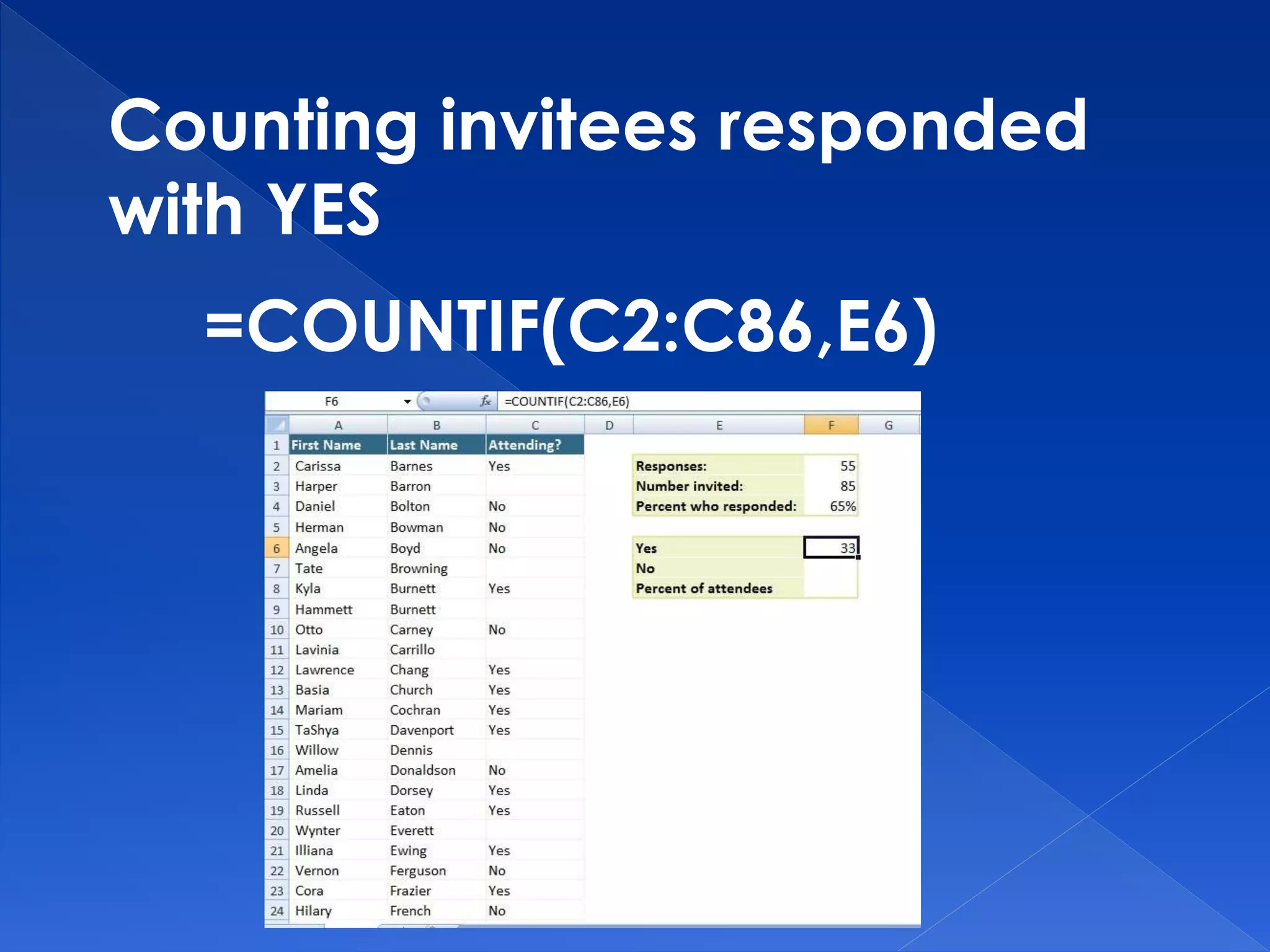 Counting invitees responded
with YES
=COUNTIF(C2:C86,E6)
 